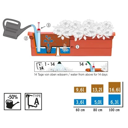 Ebertsankey Bewässerungs-Pflanzkasten Ravenna 80 cm Terracotta Ebertsankey Bewässerungs-Pflanzkasten Ravenna 80 Cm Terracotta -Gartengerätegeschäft 605815 2685 ravenna 2